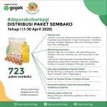 distribusi-paket-sembako-dapur-aksiberbagi