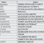 15 Nomine Lomba Penulisan Novel Berbahasa Jawa 2020