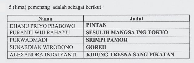 Lima Pemenang Lomba Penulisan Novel Berbahasa Jawa 2020