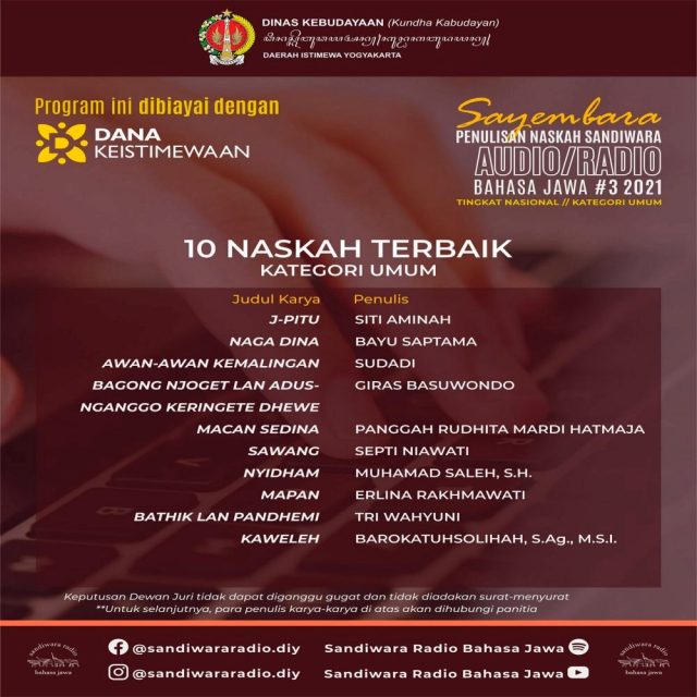 Karya Terbaik Naskah Sandiwara Radio Dinas Kebudayaan DIY Tahun 2021 Kategori Umum